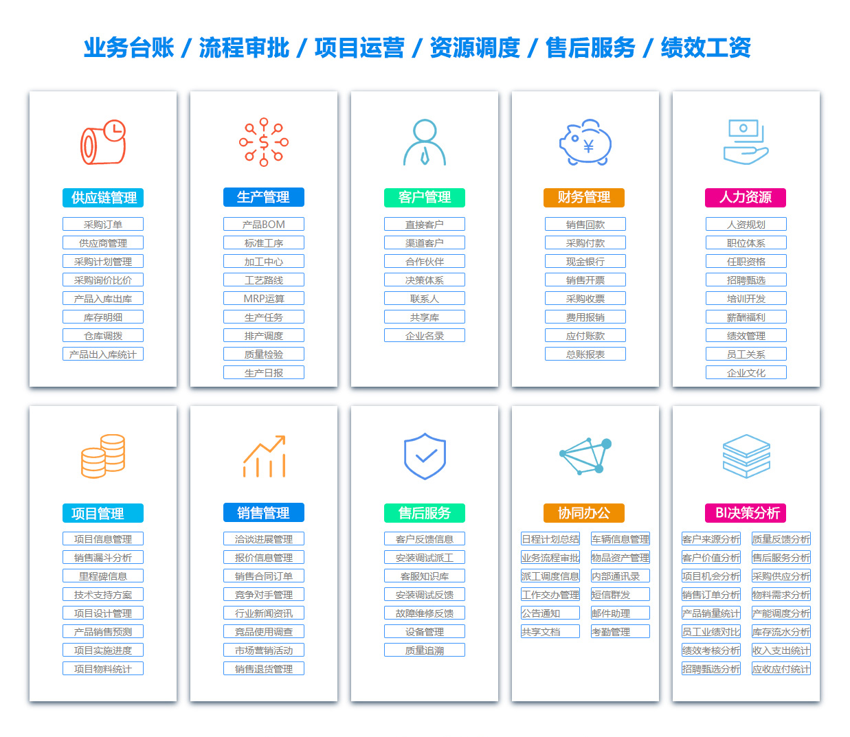 宣城绩效考核系统